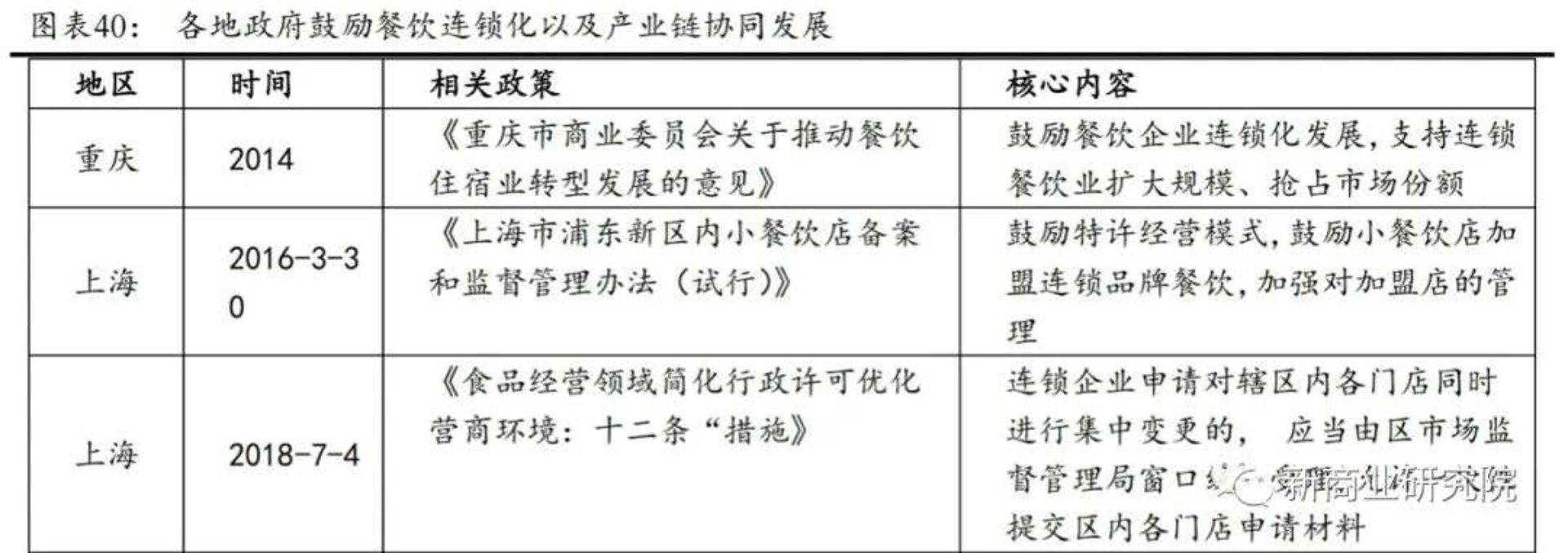 锝碗餐饮管理